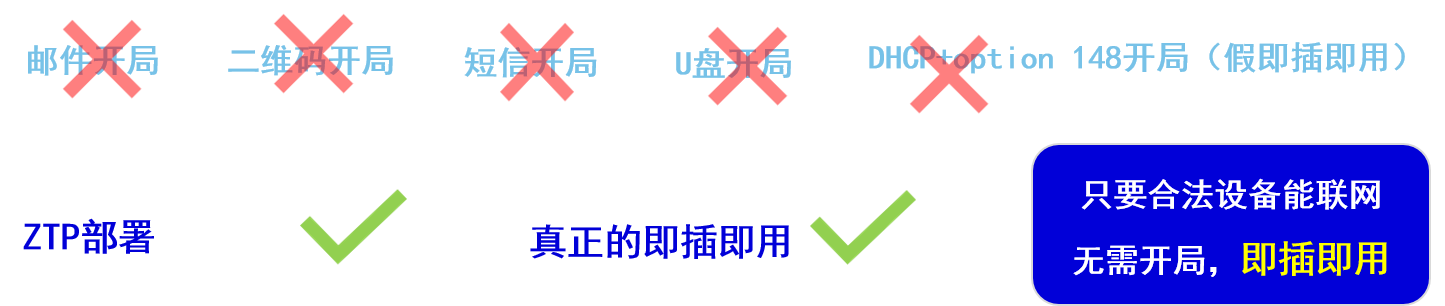 Smart-WAN的ZTP部署1.png